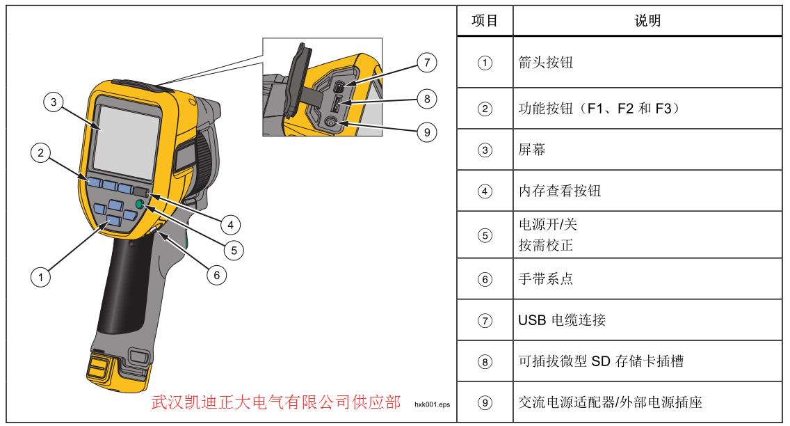 2017承裝（修、試）電力設(shè)施許可證施工機具設(shè)備標準 （承試類二級）