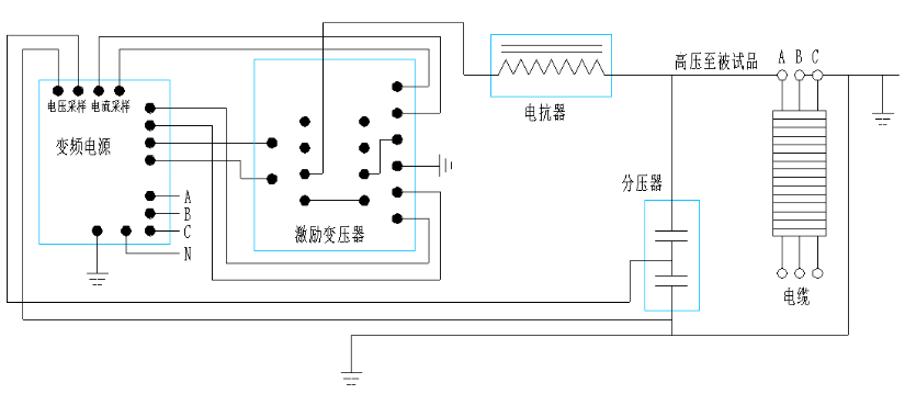 10kv電纜交接試驗(yàn)?zāi)蛪捍蚨嗌?如何做送電前試驗(yàn)？