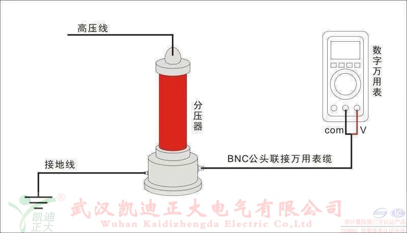 直流高壓發(fā)生器在做電纜耐壓試驗(yàn)的時(shí)候燒壞了，是什么原因？