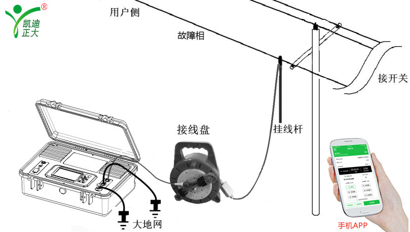 架空電力線路設(shè)計(jì)規(guī)范和故障如何定位處理？